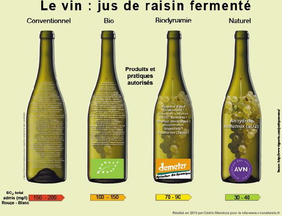 Transparence<br><b>Des vins qui dvoilent leurs quantits de sulfites</b>
